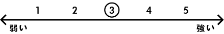 Aroma Rate